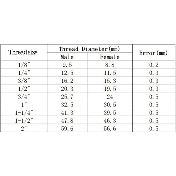1/4" 3/8" 1/2" BSPT Equal Male Check Valve ,304 Stainless Steel Water Gas OilNon Return One Way valve - Image 7